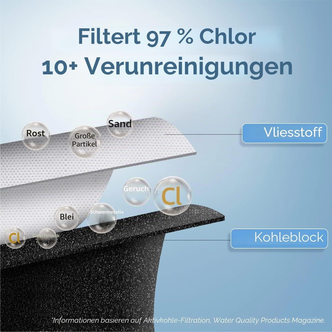 Waterdrop DA97-17376B NSF Zertifiziert Kühlschrank Wasserfilter, Ersatz für Samsung® HAF-QIN/EXP, DA