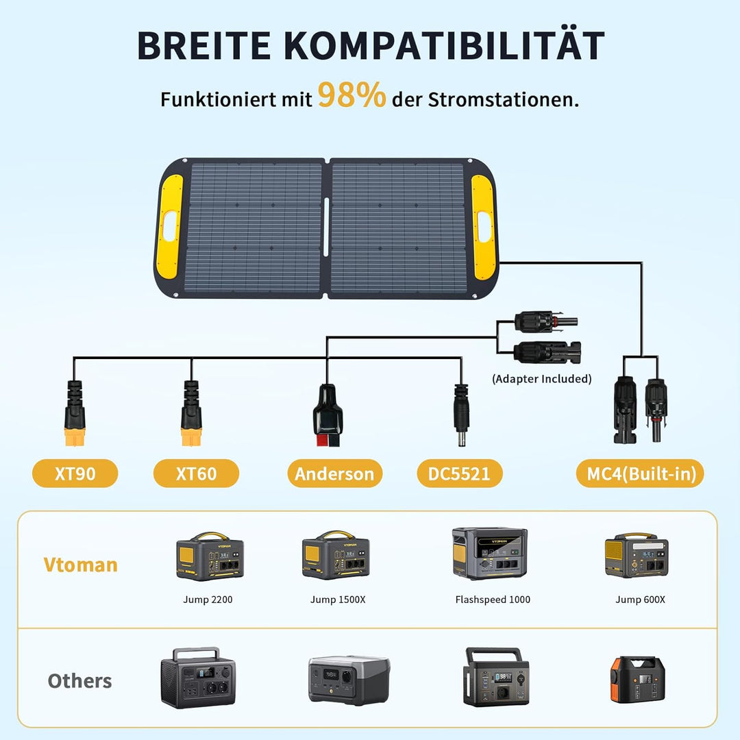 VTOMAN VS110 Faltbares Solarpanel 110W, 18V/25% Effizienz, Monokristalline Tragbare Solarmodul für P