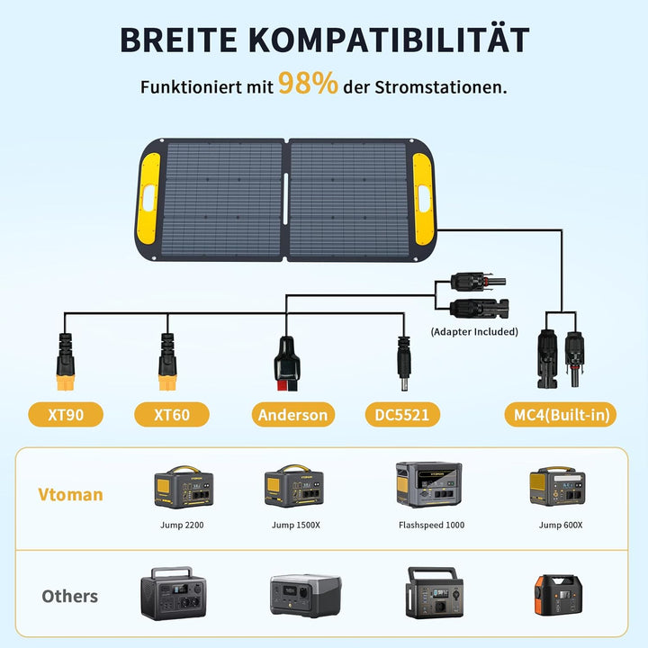 VTOMAN VS110 Faltbares Solarpanel 110W, 18V/25% Effizienz, Monokristalline Tragbare Solarmodul für P