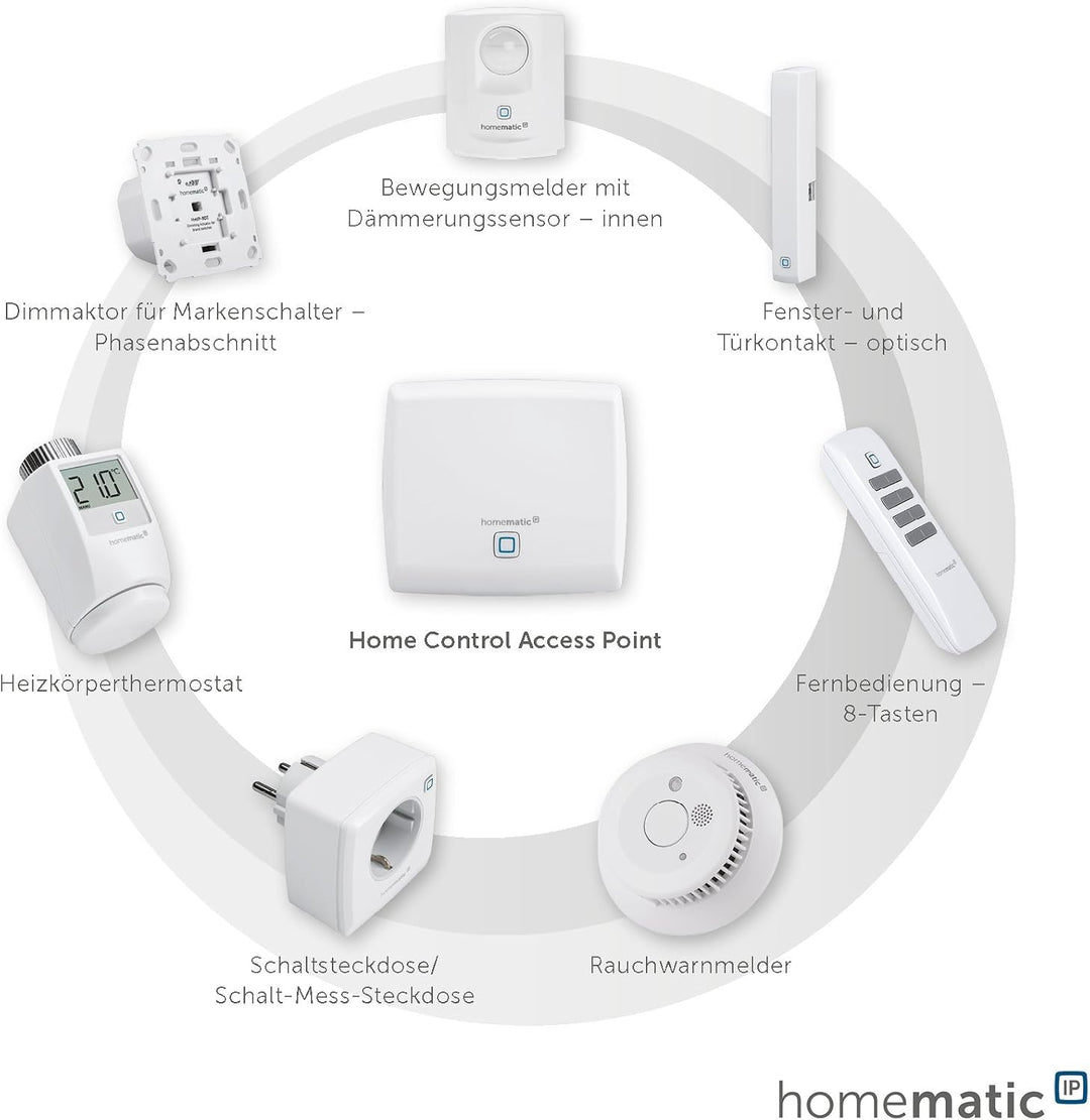 Homematic IP Smart Home Starter Set Rauchwarnmelder, Rauchmelder alarmiert lokal über die Sirene und
