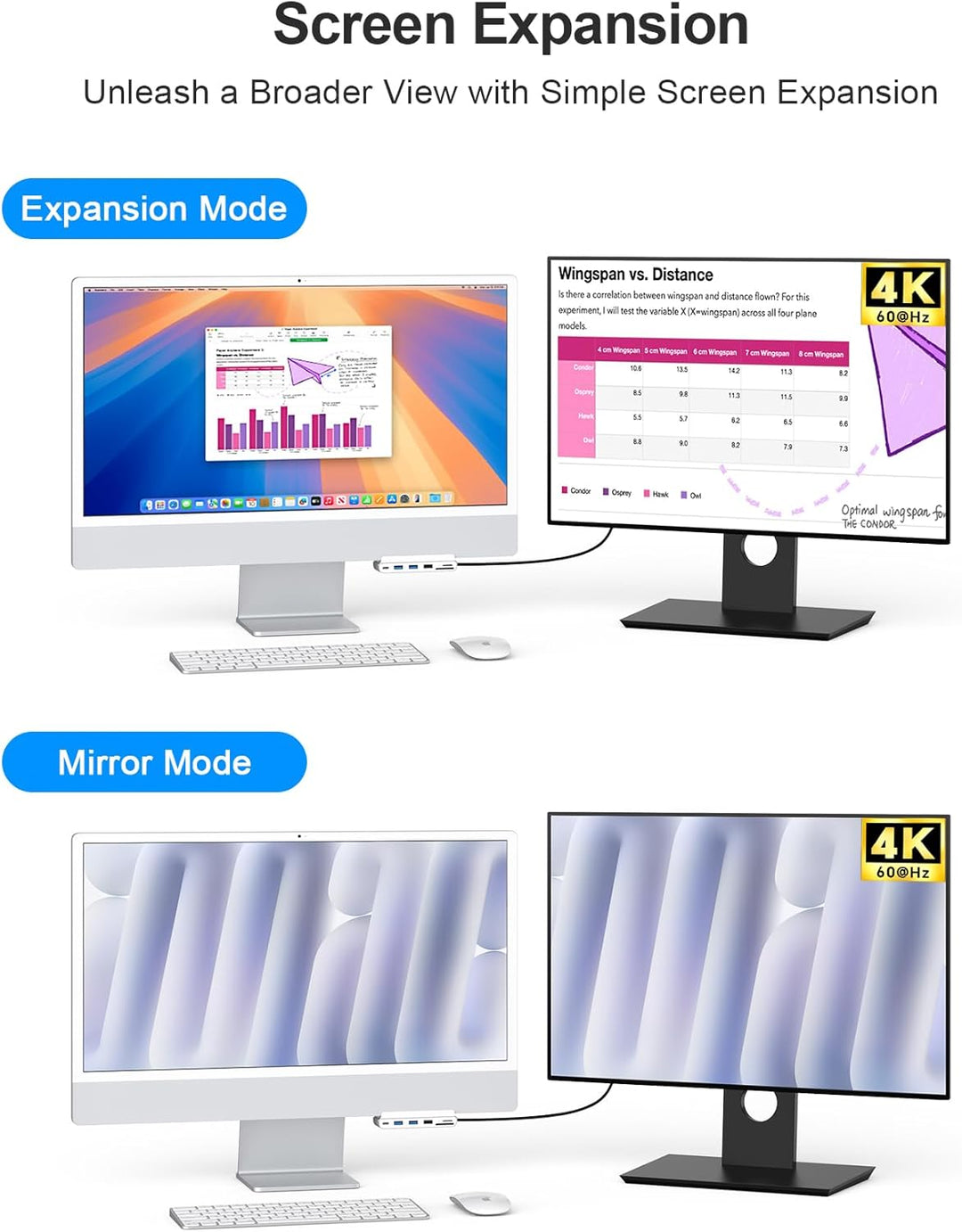 8-in-1 iMac-USB-Adapter mit HDMI 4K @ 60 Hz, USB 3.0 5 Gbit/s, SD/TF-Kartenleser, USB-C-Dock für iMa