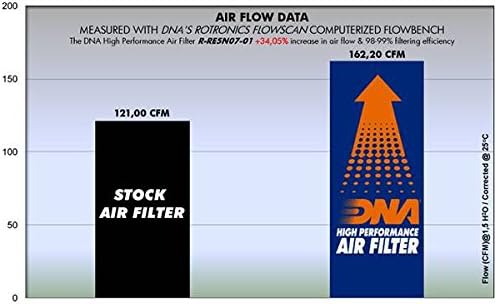 DNA Air Filter for Royal Enfield Bullet 500 (99-07) PN:R-RE5N07-01