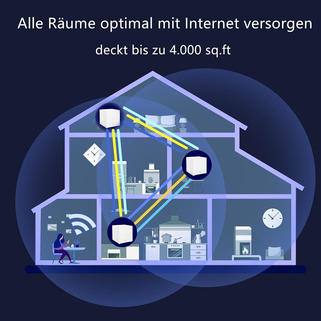 Tenda Nova MW12 Mesh WLAN System - AC2100 Tri-Band WLAN Mesh System -empfohlen für Häuser mit 3-5 Sc