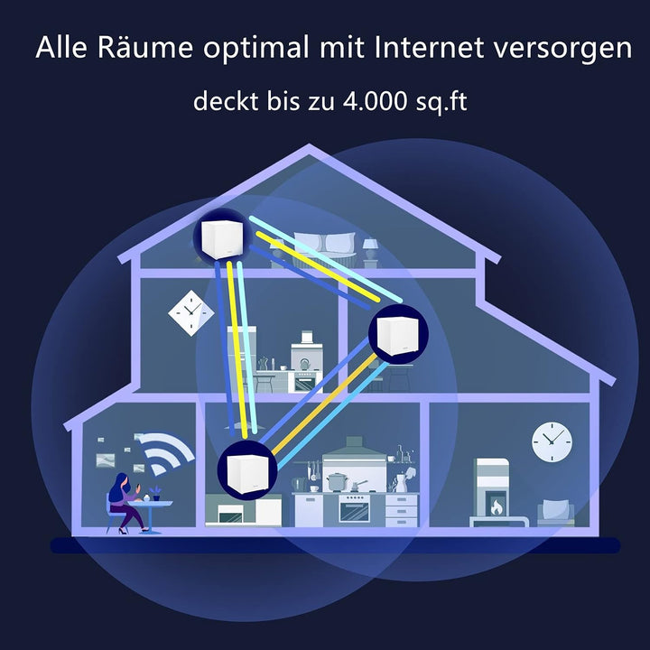 Tenda Nova MW12 Mesh WLAN System - AC2100 Tri-Band WLAN Mesh System -empfohlen für Häuser mit 3-5 Sc