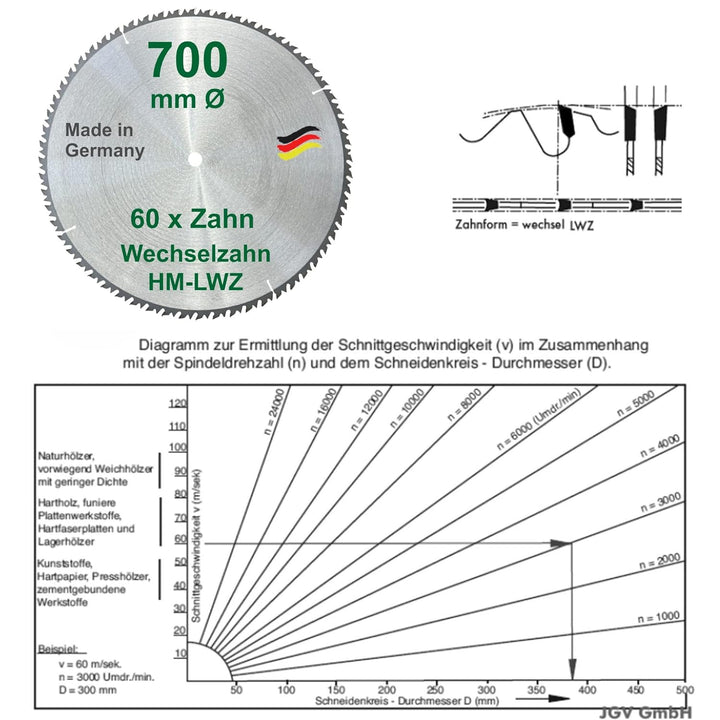 HM-Sägeblatt – 60 ZÄHNE - Ø 700 x 30 mm LWZ Wechsel-Zahn Hartmetall WZ Präzisions-Kreissägeblatt mit