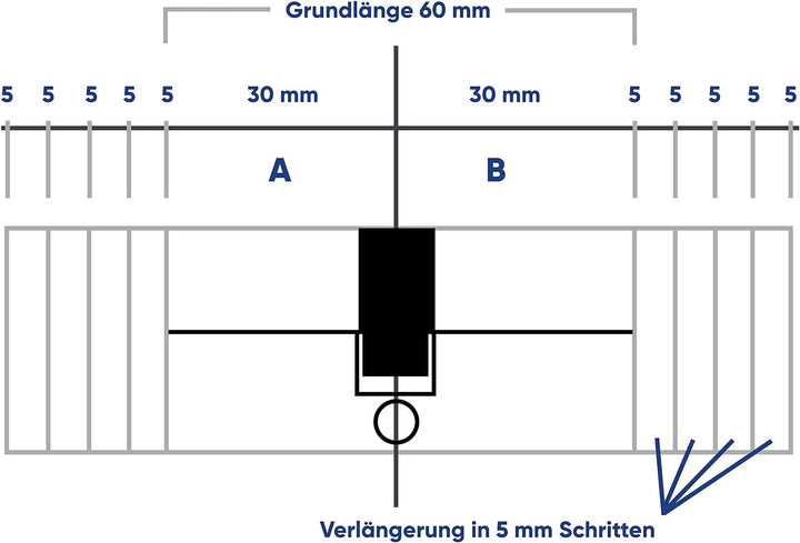 Winkhaus keyTec RPE Profil-Doppelzylinder Zutrittsorganisation, Schliesssysteme, Türzylinder Schlies