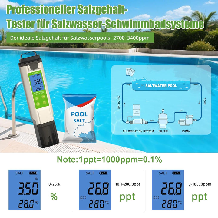 PH Messgerät Wasser， 7in1 Wassertester - pH, TDS, ORP, Salz, Temp - Ph Wert Messgerät Mit Atc & Lcd