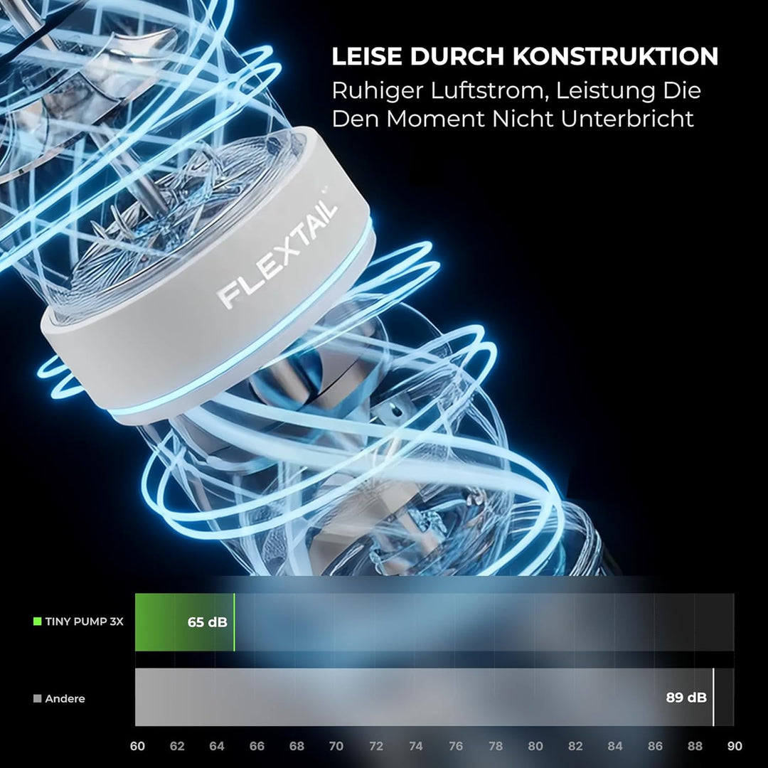 FLEXTAILGEAR Tragbare Elektrische Luftpumpe für Aufbläsartikel, Luftmatratzenpumpe mit 5 Lichtmodi,