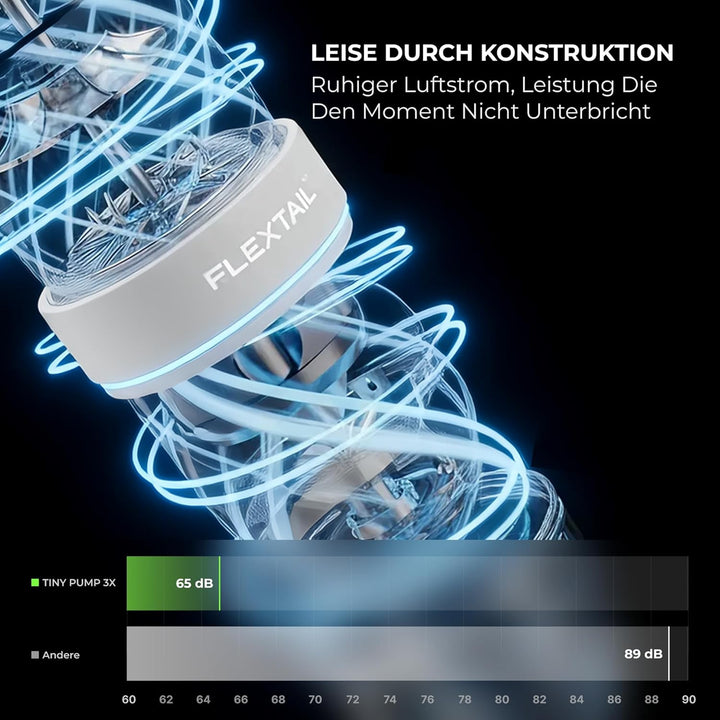 FLEXTAILGEAR Tragbare Elektrische Luftpumpe für Aufbläsartikel, Luftmatratzenpumpe mit 5 Lichtmodi,