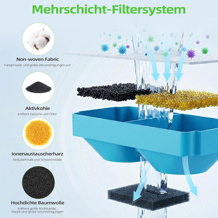 Universal Katzenbrunnen Filter Kompatibel: 12er Set (6 Aktivkohle + 6 Schaumstoff) | Ersatzfilter fü