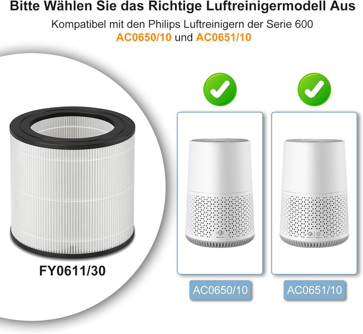 Ersatzfilter kompatibel mit Philips Luftreiniger der Serie 600, H13 HEPA-Filter für Philips AC0650/1