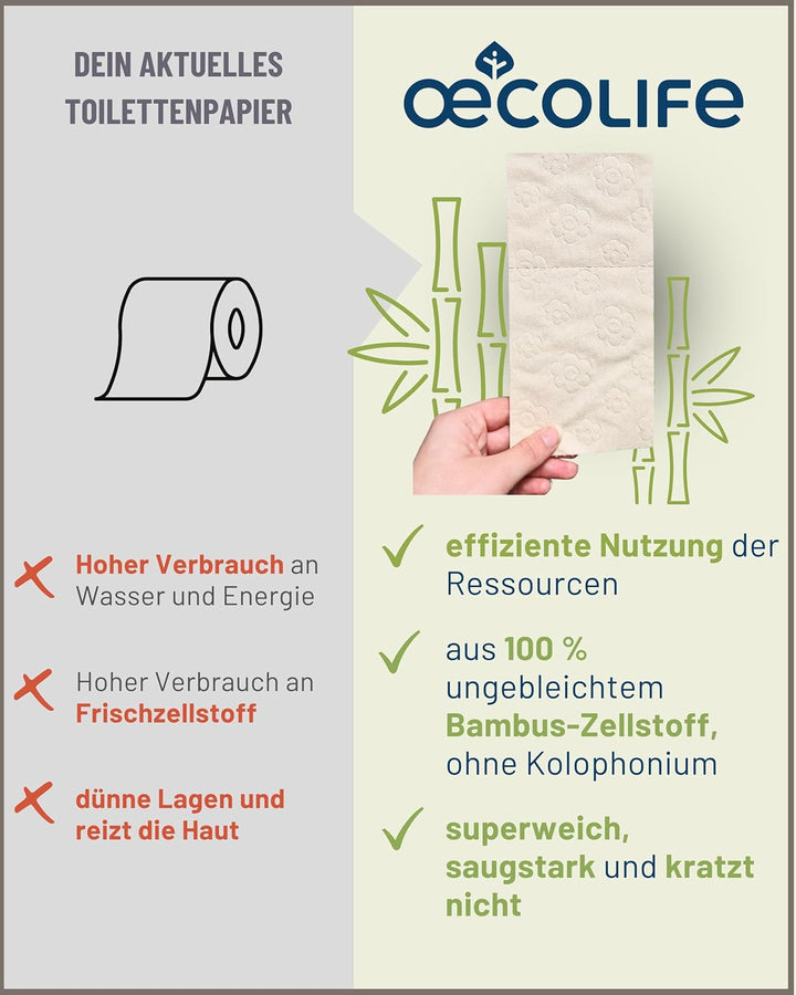 oecolife Toilettenpapier Box BAMBUS, 3-lagig, 27 Rollen á 250 Blatt, Grosspackung, superweich, plast