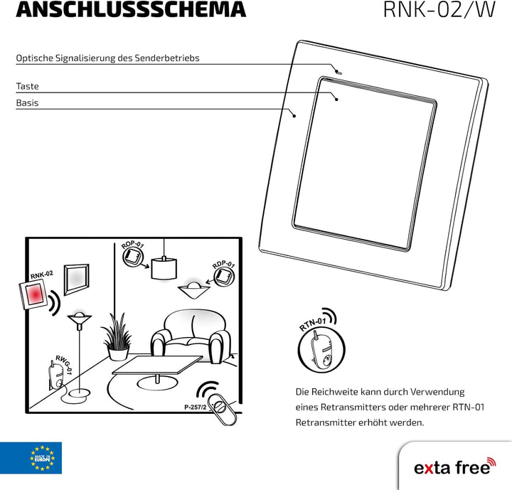 Zamel RNK-02/W Funk-Schalter I 1-Tasten 2-Kanal-Sender I Für Funksteuerung von Systemempfängern Kabe