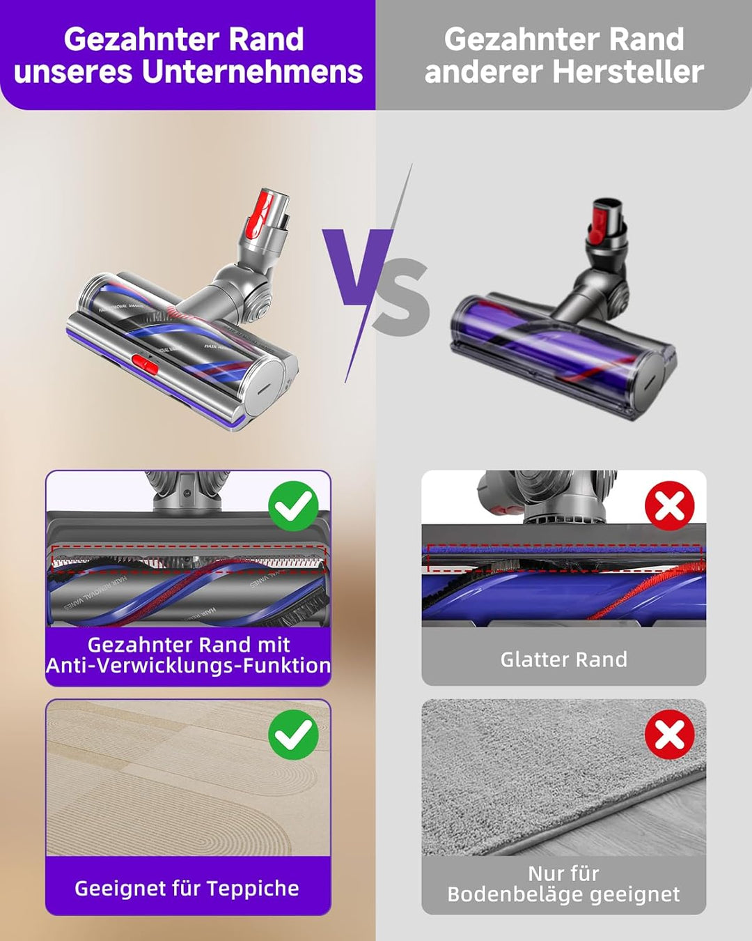 V11 V15 SV22 SV28 Bodendüse Bürste Kompatibel mit Dyson V7, V8, V10, V11, V15 Staubsauger Geeignet f