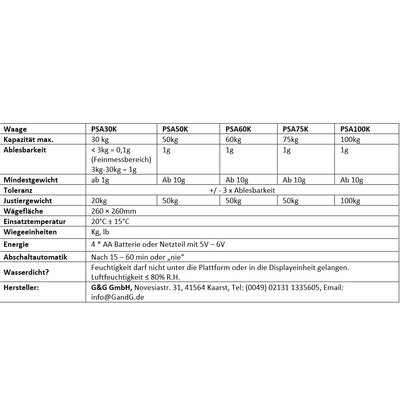 G&G PSA 30Kg/1g +3Kg/ 0,1g Paketwaage Plattformwaage Briefwaage Boden aus Aluminumguss LED 30kg/1g +