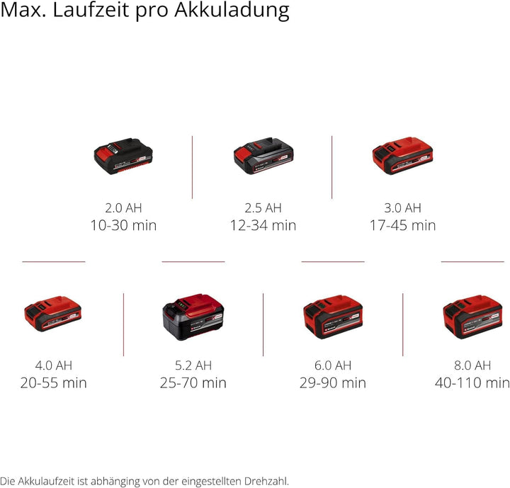 Einhell Akku-Oberflächenbürste PICOBELLA Power X-Change (Lithium-Ionen 18V, multifunktionell, integr