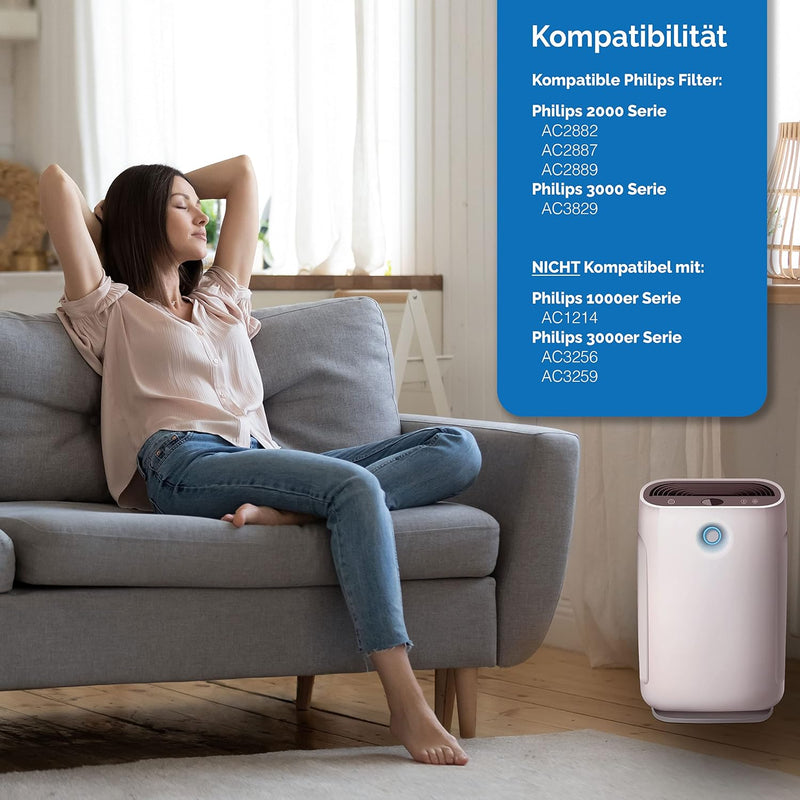 [NEU] 1 Aktivkohlefilter für Philips Luftreiniger [AC2882, AC2887, AC2889 & AC3829] – [Ersetzt FY242