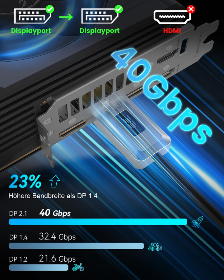 16K Glasfaser DisplayPort 2.1 Kabel 2M, DP 2.1 Kabel [16K@30Hz, 8K@60Hz, 4K@240Hz] 40Gbps Display Po