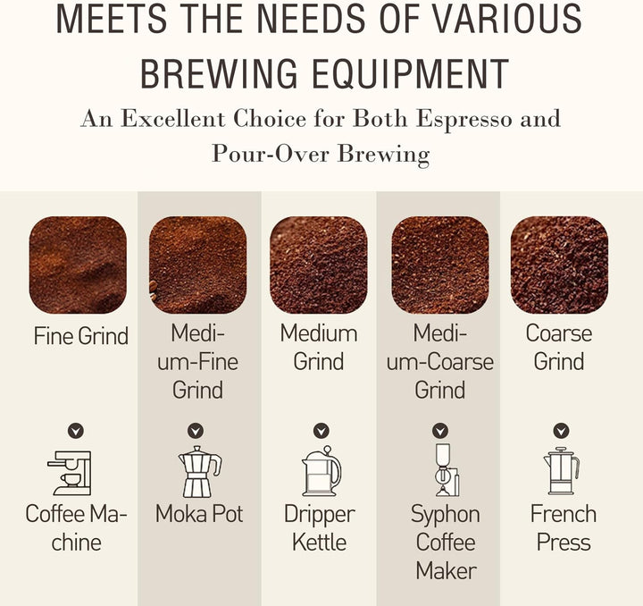 Kaffeemühle manuell mit Keramikmahlwerk,Tragbare Manuelle Handkaffeemühle mit 30g Kapazität, Konisch