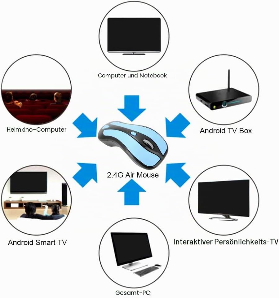 ciciglow Gyration Air Maus, 2-in-1 6D Gyroskop 2.4G Kabellose Mouse 1600 DPI Drahtlose Optische Luft