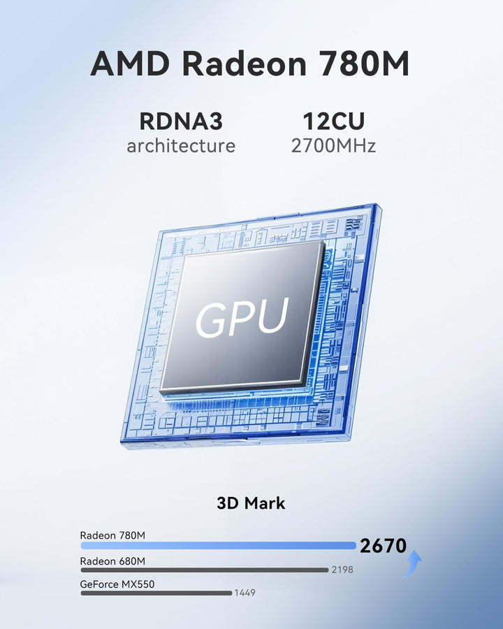 THOMSON W3 AI Mini PC, АMD Ryzen 7 260 (8C/16T, bis zu 5,1 GHz), 32 GB DDR5 5600 MHz 1 TB M.2 NVMe P