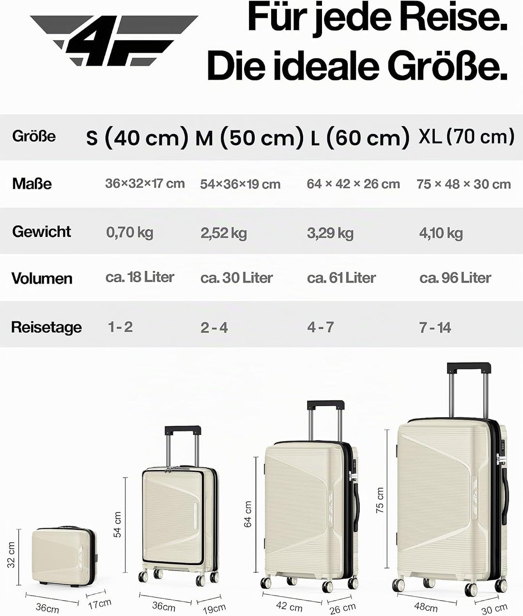Leichter Hartschalen-Reisekoffer Set 4-teilig, Koffer Set mit TSA-Schloss, Doppelreissverschluss, Do
