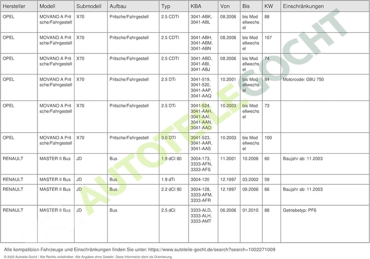 LuK 511 0283 10 Geberzylinder, Kupplung