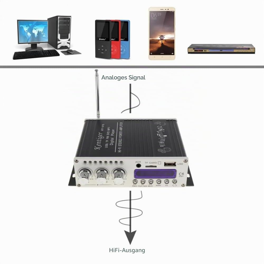 DollaTek Mini Bluetooth Hallo-Fi-Stereo-Audio-AMP Verstärker Bass Booster MP4 12V Unterstützung FM /