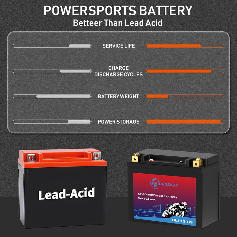 MOUDENSKAY Lithium Motorrad Batterie 12V Lithium Powersports Batterie mit BMS,LiFePO4 Motorstart Bat