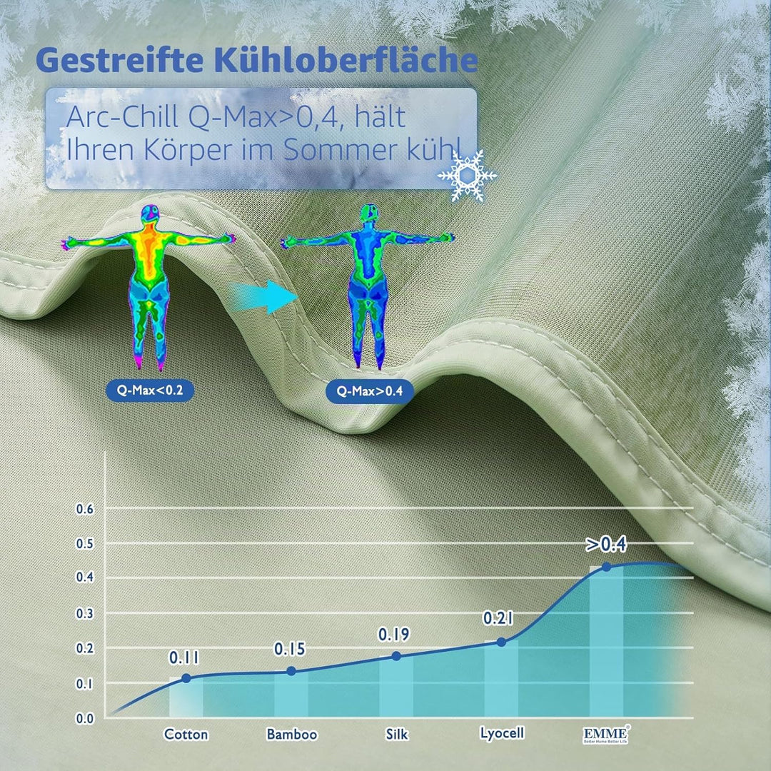 EMME Kühldecke Kühlende Decke, Arc-Chill Q-Max>0,5, 228 x228 cm, 2 in 1 Doppelseitige Dünne Sommerde