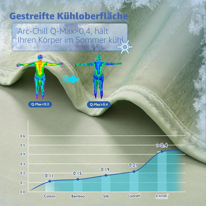 EMME Kühldecke Kühlende Decke, Arc-Chill Q-Max>0,5, 228 x228 cm, 2 in 1 Doppelseitige Dünne Sommerde