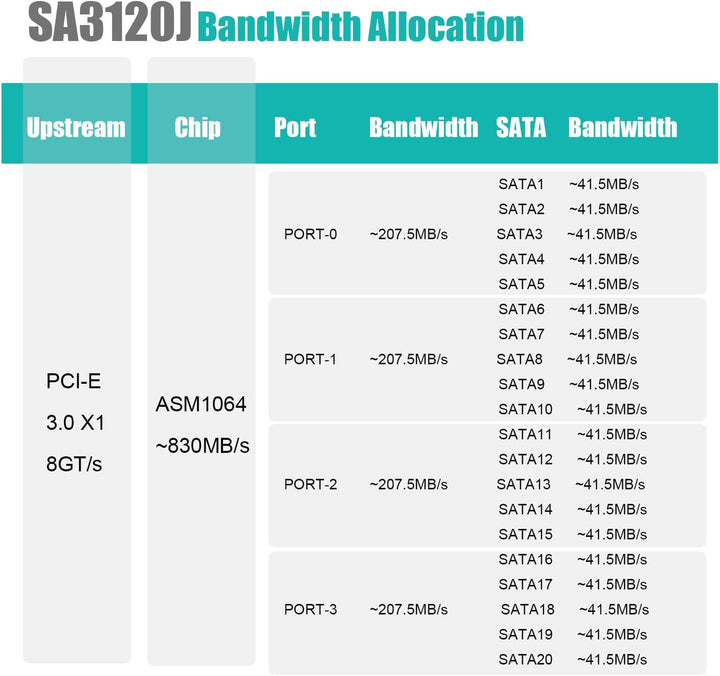 glotrends PCIe SATA Adapterkarte mit 20 Port SATA III 6Gbps (inklusive SATA Kabel und 15PIN SATA Spl