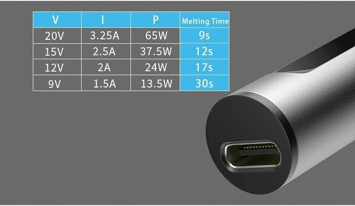NanoPro NP65W – Präzisionslötstation | OLED Display, USB-C, 65W, 180-450°C | Für PCB Elektronik | Lö