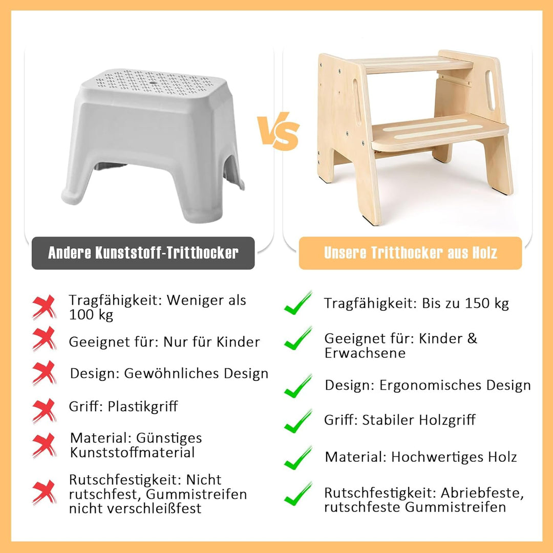 Tritthocker Kinder 2 Stufen – rutschfest, Holz mit Griff, Stabiler Hocker, Tragfähigkeit bis 150kg –