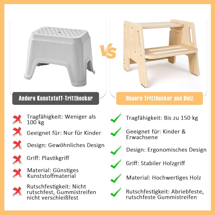 Tritthocker Kinder 2 Stufen – rutschfest, Holz mit Griff, Stabiler Hocker, Tragfähigkeit bis 150kg –