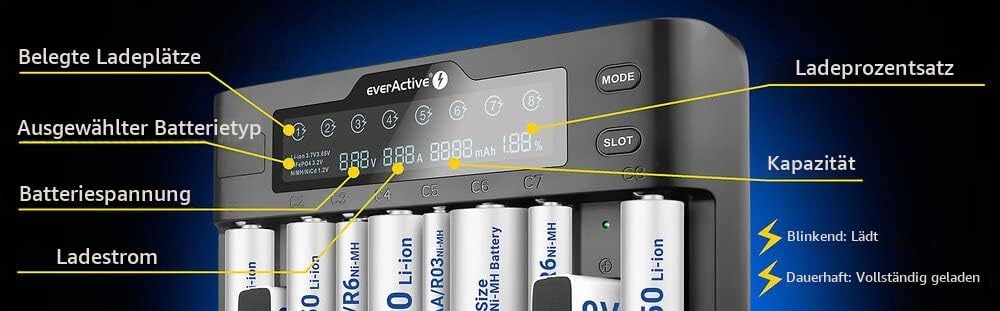 Charger for Cylindrical Li-ion and NI-MH Batteries everActive UC-800