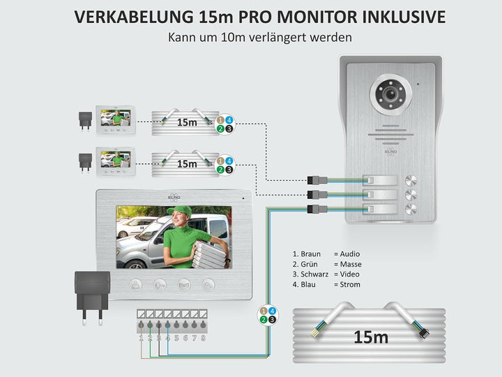 ELRO Türsprechanlage Dreifamilien Video Türgegensprechanlagenset mit 3 Farbmonitoren und Türöffner