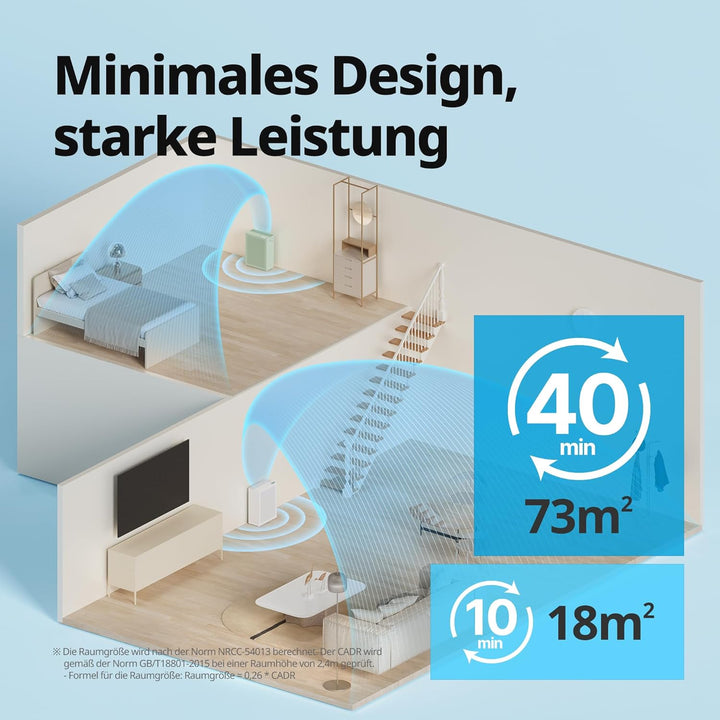 COWAY AIRMEGA 150 Luftreiniger mit GreenHEPA Technologie – Entfernt 99,999% der Partikel bis zu 0,01