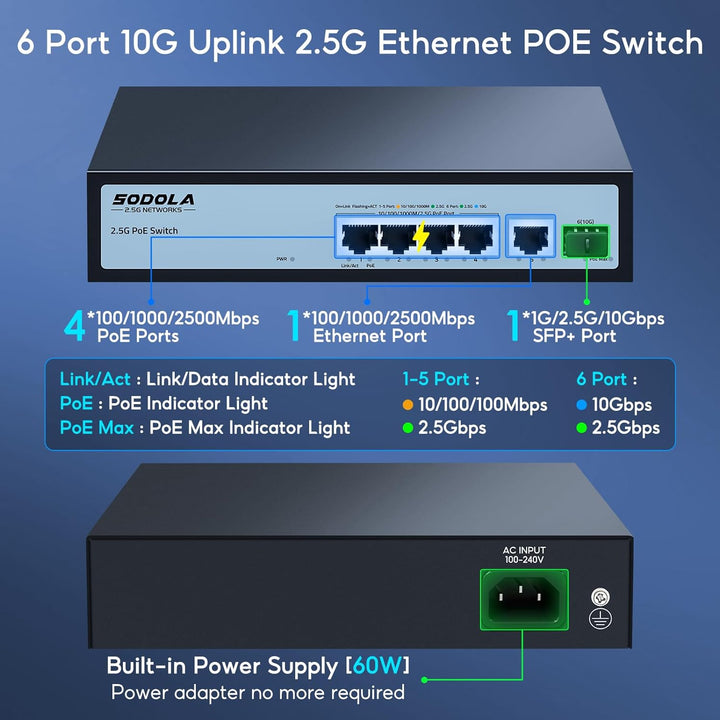 SODOLA 6 Port 2.5G PoE Switch Unmanaged|1X 10G SFP&4 x 2.5GBASE-T POE Ports, IEEE802.3af/at, 65W,Plu