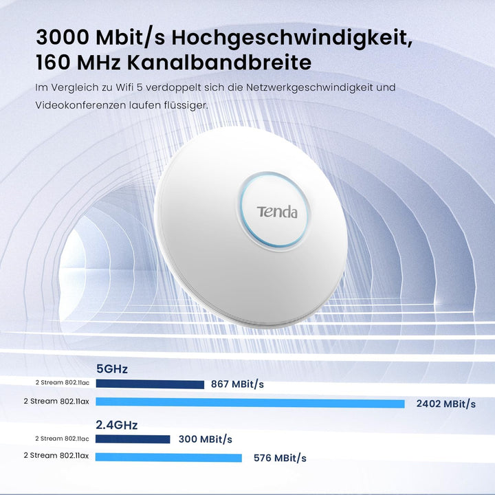 Tenda i27 AX3000 WiFi 6 Access Point PoE (802.11ax Dualband, 1x GB PoE LAN-Port, WPA3 Sicherheit, me