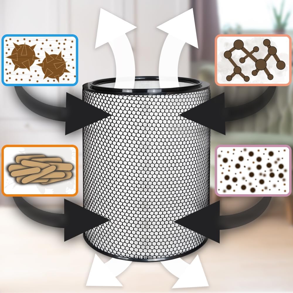 PRIMEBAG HEPA Filter kompatibel mit Dyson BP03 BP04 BP06 Big+Quiet Formaldehyde Luftreiniger - Ersat