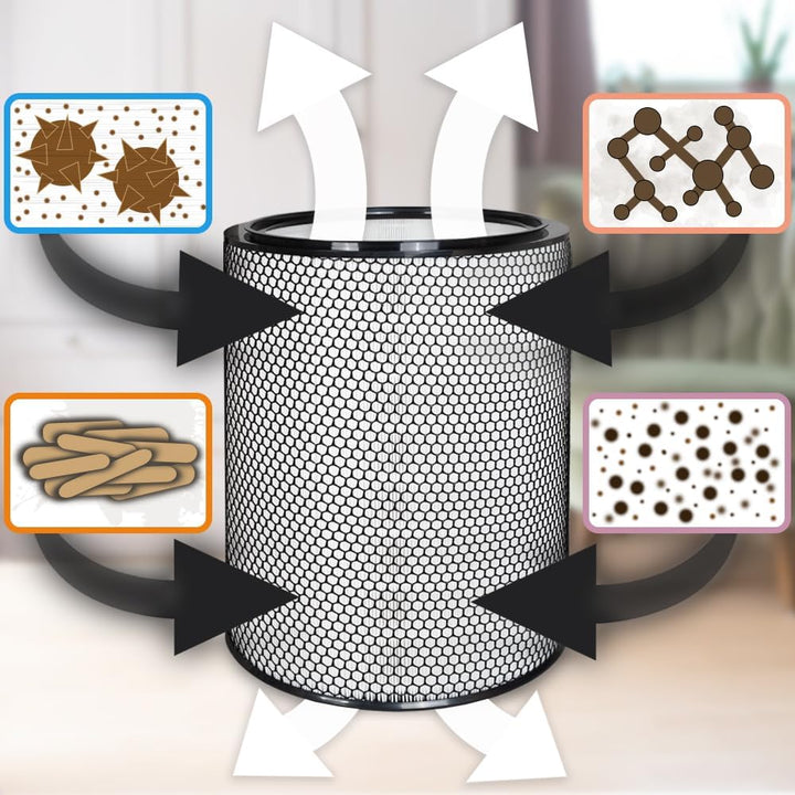 PRIMEBAG HEPA Filter kompatibel mit Dyson BP03 BP04 BP06 Big+Quiet Formaldehyde Luftreiniger - Ersat
