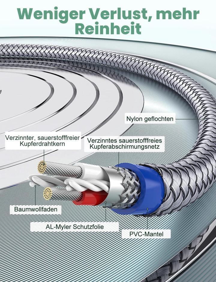 RAWAUX Cinch Kabel 3M, Klinke auf Cinch Kabel Cinch Subwoofer Kabel Adapter 3.5mm Klinke auf 2 x Cin