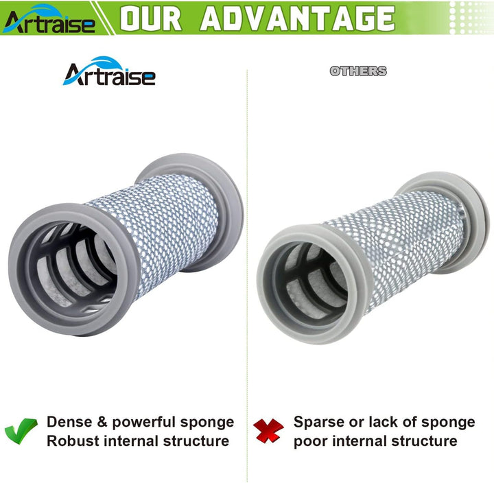 Ersatzfilter für Tineco A10 A11 Hero A10/A11 Master Pure One S11 Serie, S12, X schnurlosen Staubsaug