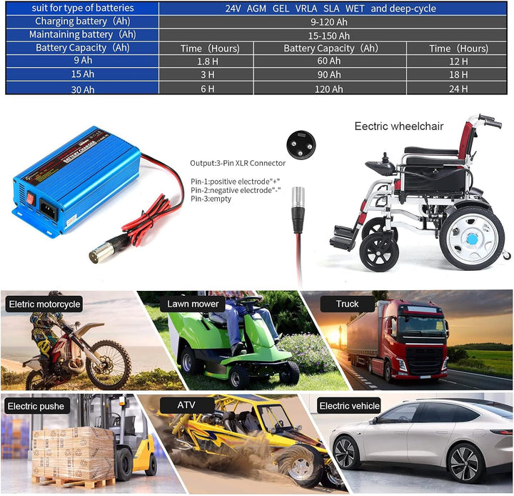 MOUDENSKAY 24V 5A Batterie Ladegerät 24V Batterieladegerät Mit XLR-Anschluss für Roller Rollstuhl Au