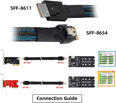 NFHK OcuLink PCIe PCI-Express SFF-8611 4i auf SFF-8654 Slimline SSD Daten-Aktivkabel 50cm