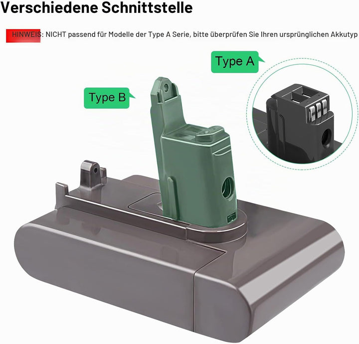 LabTEC 22.2V Lithium Batterie Ersatz für Dyson, 3500mAh DC34 Type B Akku DC35 Type B, DC44 Tier, DC4