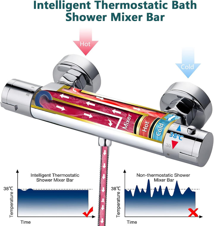 Duscharmatur mit Thermostat, Aufputz Mischbatterie Dusche mit 38°C Sicherheitstaste, Chrom Thermosta