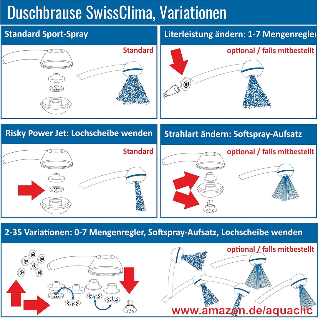 Brause SwissClima BLUE POWER! kräftiger Druck | wassersparend | verkalkungsfrei | umweltschonende Ec