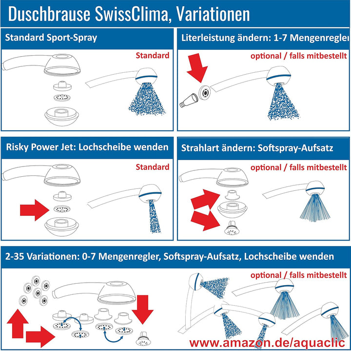 Brause SwissClima BLUE POWER! kräftiger Druck | wassersparend | verkalkungsfrei | umweltschonende Ec